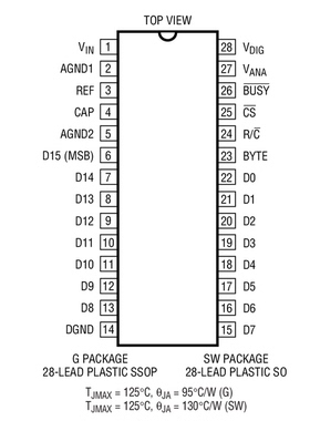 原装  LTC1606ACG LTC1606AIG LTC1606A SSOP 现货