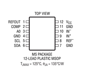 原装  LTC2463CMS LTC2463IMS LTC2463 MSOP 现货可直拍