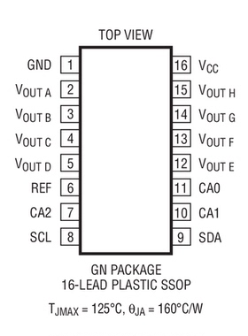 原装  LTC2625CGN-1 LTC2625IGN-1 LTC2625-1 SSOP 现货可直拍