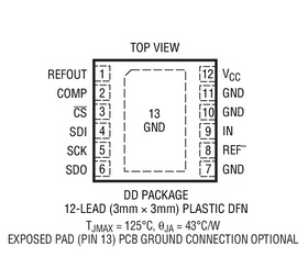 原装  LTC2470CDD LTC2470CDD LTC2470 DFN 现货