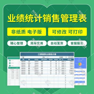 员工个人销售促销员年度销售业绩统计管理明细表Excel表格电子版