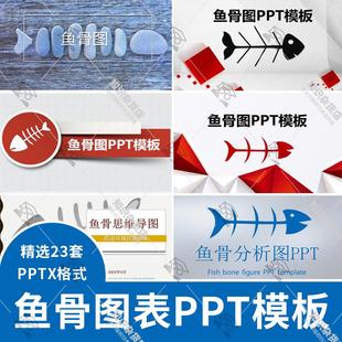 鱼骨图PPT模板QC思维导图分析法鱼骨流程信息可视化图表集PPT设计