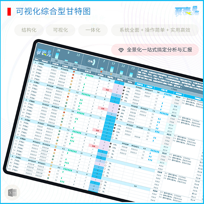 Excel甘特图项目管理计划表WBS计划任务管理系统报表（可视化） 商务/设计服务 设计素材/源文件 原图主图