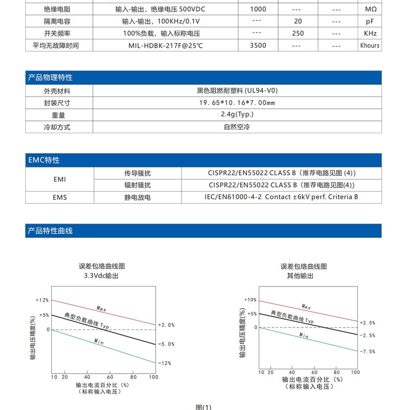 速发B2405S-W B2405S-WR2 R 定压24V降压转5V W功率 隔离模块