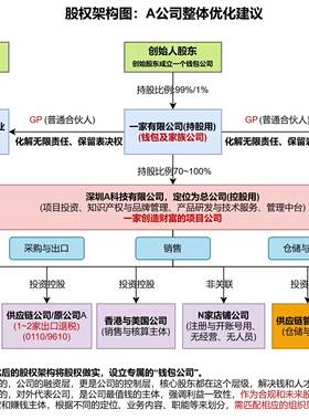 亚马逊财税咨询亚马逊合规财税合规亚马逊代理记账报税亚马逊记账