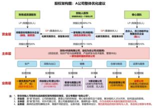 亚马逊财税咨询亚马逊合规财税合规亚马逊代理记账报税亚马逊记账
