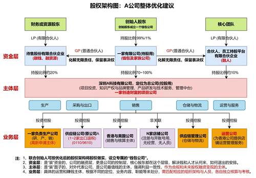 亚马逊财税咨询亚马逊合规财税合规亚马逊代理记账报税亚马逊记账