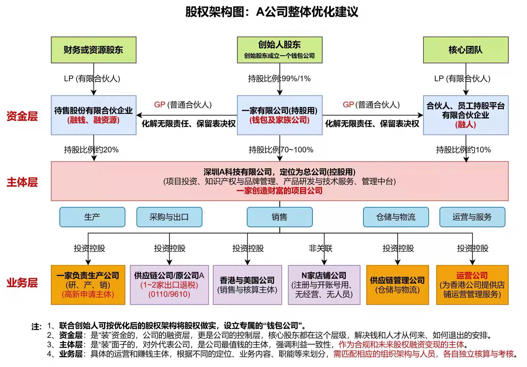 亚马逊财税合规亚马逊报税税务申报东南亚财税美客多税务咨询
