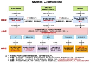 亚马逊财税合规亚马逊报税税务申报东南亚财税美客多税务咨询
