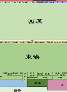 【学生急需】中国历史朝代跨度高清图+表格+字体
