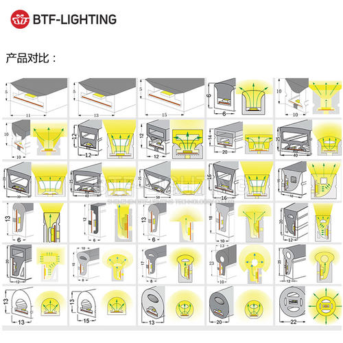 led霓虹灯柔性S型无暗区软灯套管