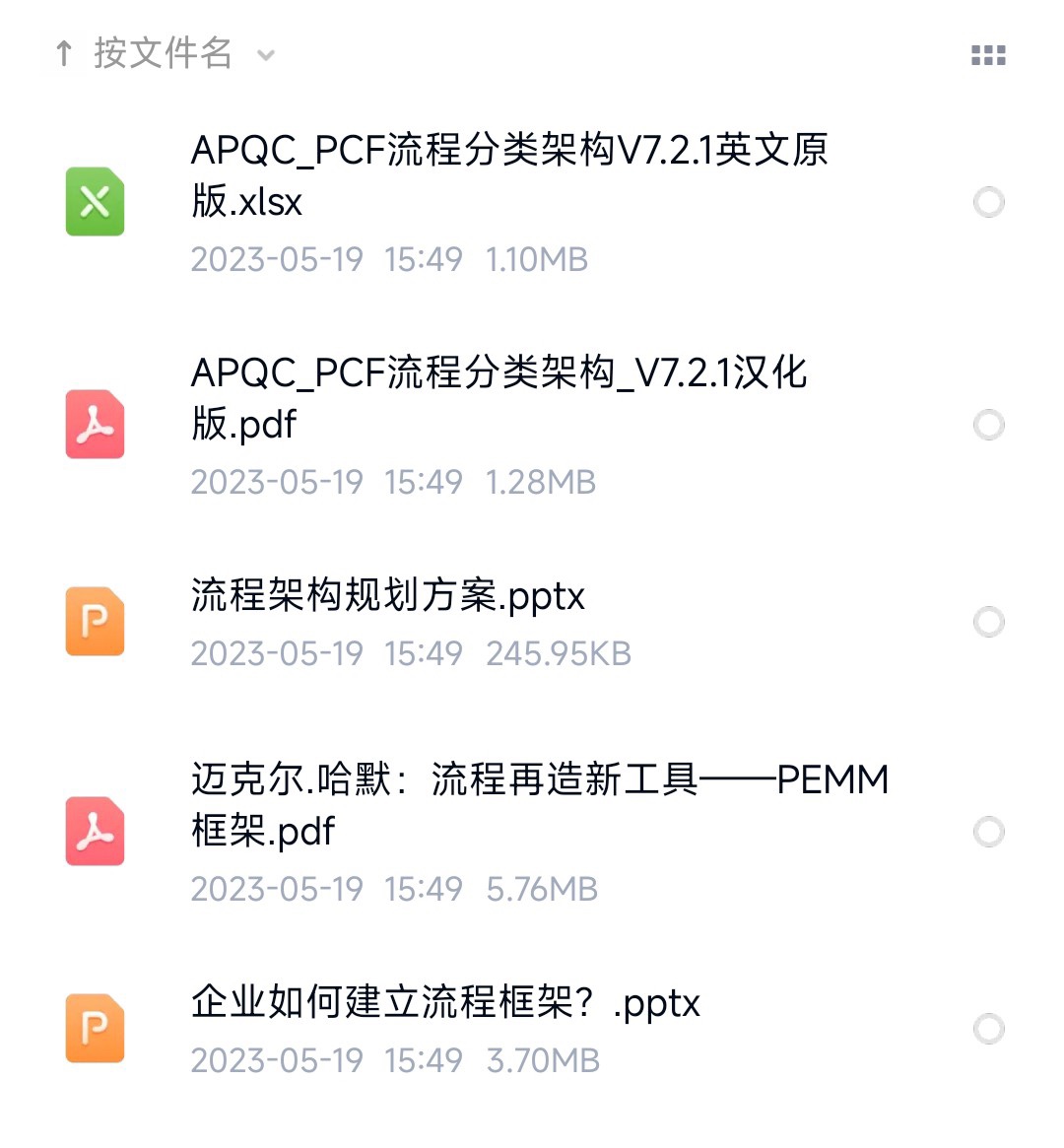 2023企业流程分类框架业务流程架构BPA/PCF建立与管理工具包TB25