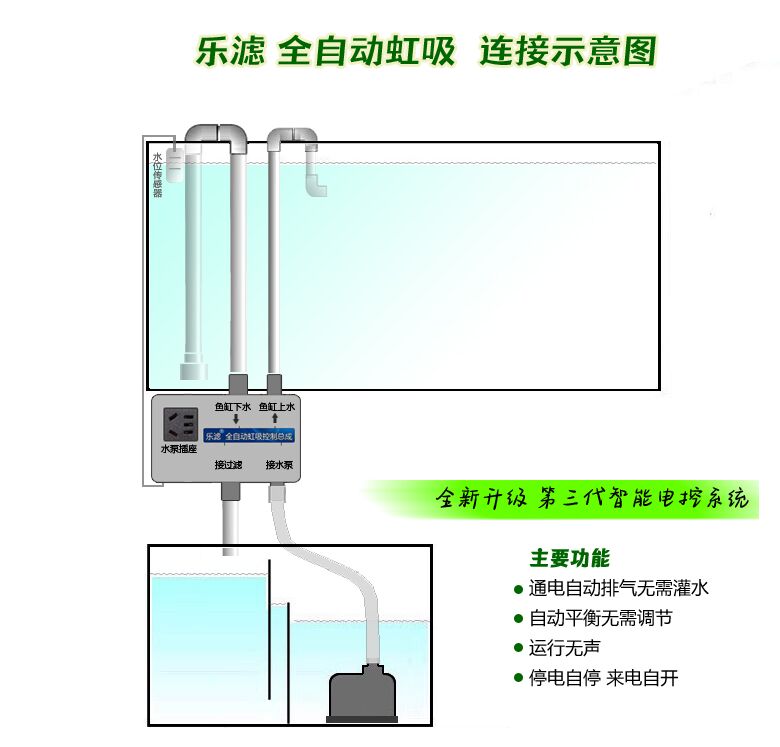 乐滤防卡自动虹吸过滤鱼缸不打孔