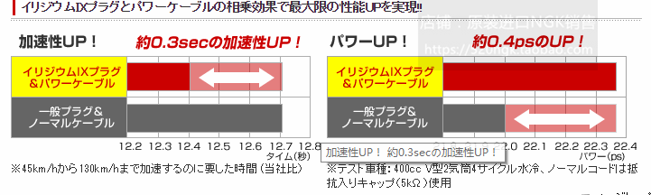 定制摩托车高压线帽点火线圈改装升级砖用日本原装进口性能点火线