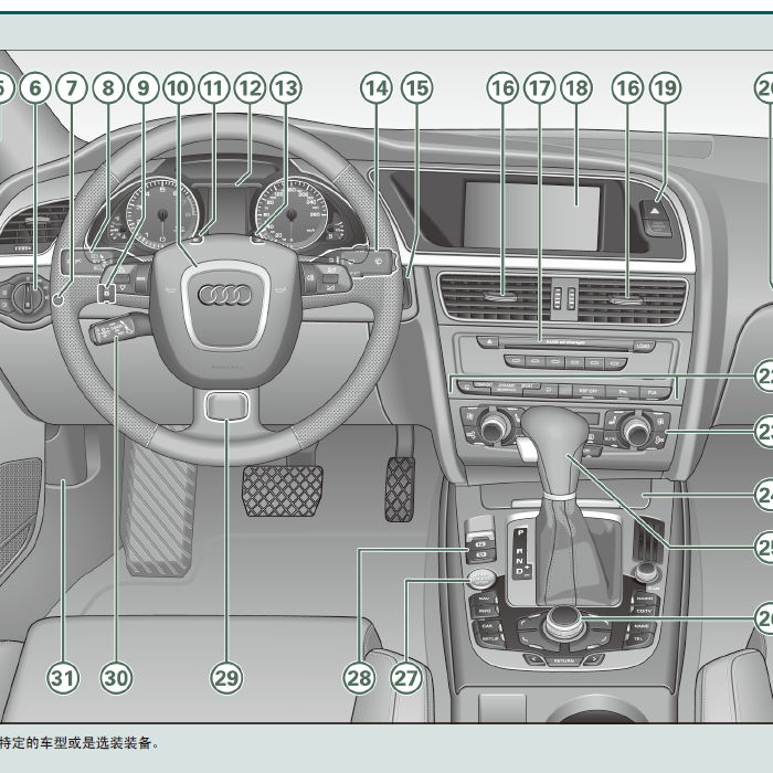 老款奥迪汽车用户手册a1a4a6a5a3a8q5q3q7全系说明书使用手册