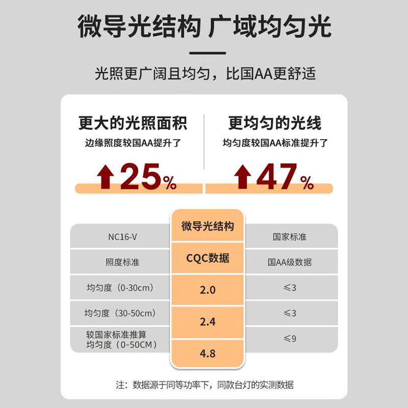 孩视宝国AA级护眼台灯中小学生儿童学习专用防蓝光书桌卧室学习灯 家装灯饰光源 阅读台灯(护眼灯/写字灯) 原图主图