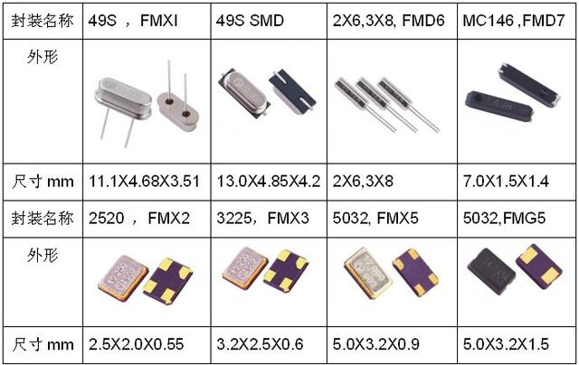 声表遥控晶振 R316.8A TO39 三脚 75K R316.8M 圆形AUK R315 R433