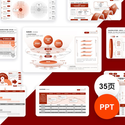 PPT模板用户私域运营工作汇报流程表格管理发展报告全景图模版