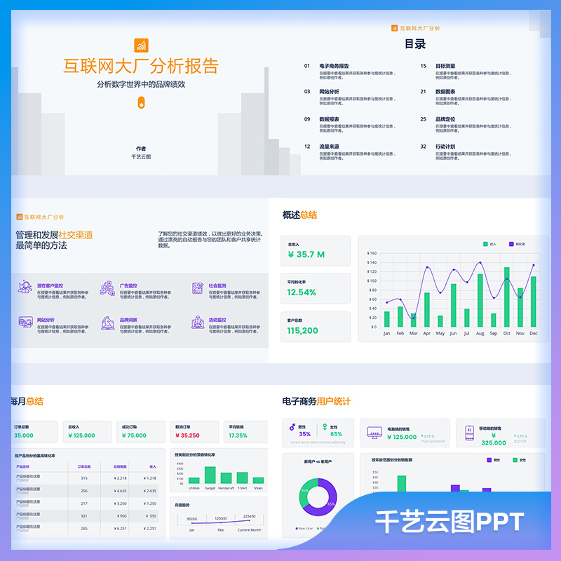 互联网大厂市场营销电子商务网站kpi数据分析报告PPT模板