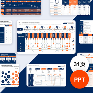 客户旅程地图用户体验画像时间表格数据可视化素材PPT模板