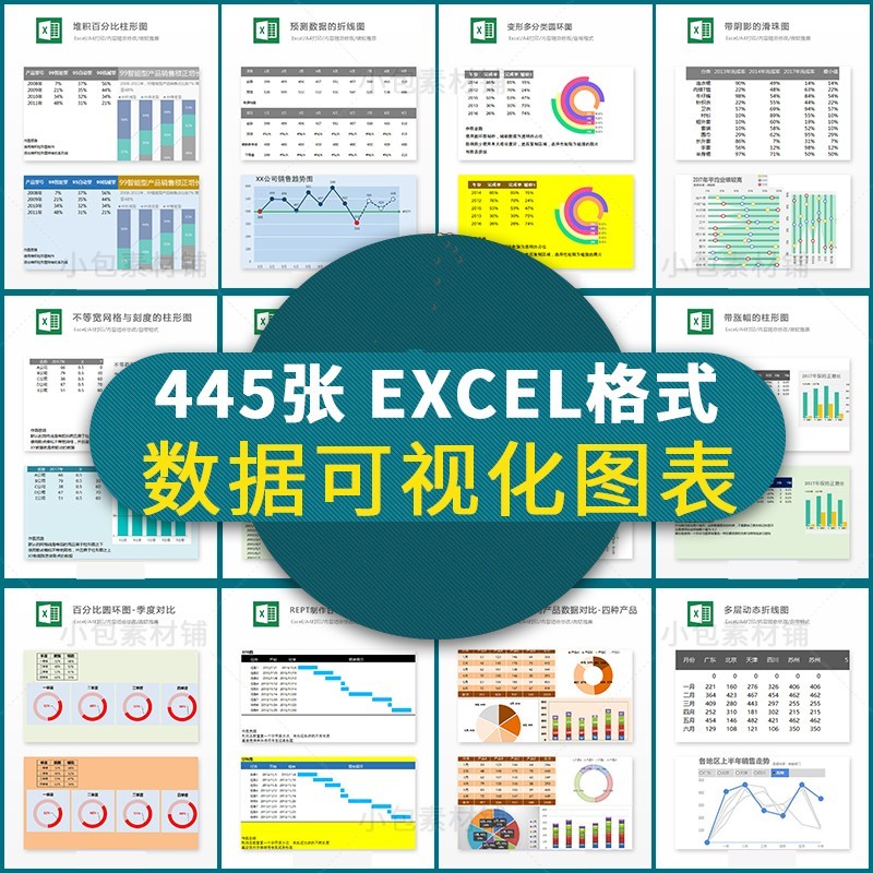 可视化图表数据分析Excel模板办公表格输入自动生成图形财务报表