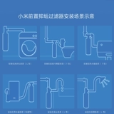 Xiaomi Передняя грязь Подавление фильтра Очистка чистая вода для очистки воды для дома