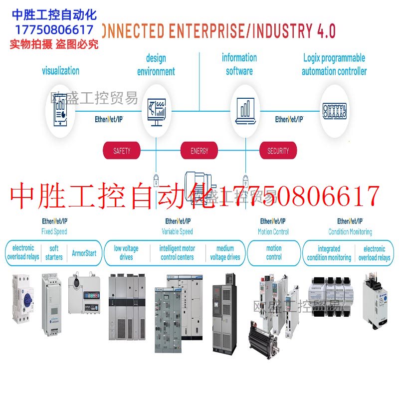 议价 20A-ENC-1罗克韦尔 AB PowerFlex变频器部件 20AENC1现货