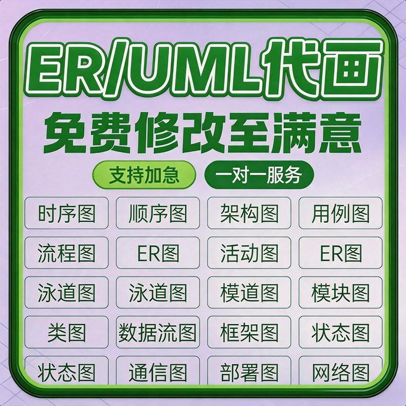 ER图代画制作Visio流程图制作思维导图组织架构图技术路线图