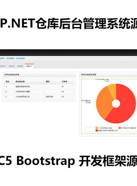 ASP.NET仓库后台管理系统源码C# MVC5 Bootstrap 开发框架源代码