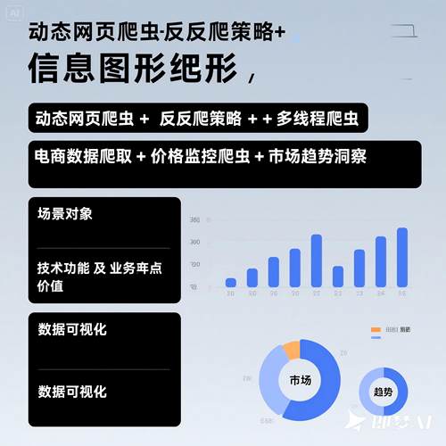 众号RPA数据汇总编撰写报表数据采集发布公众号内容自动化编写