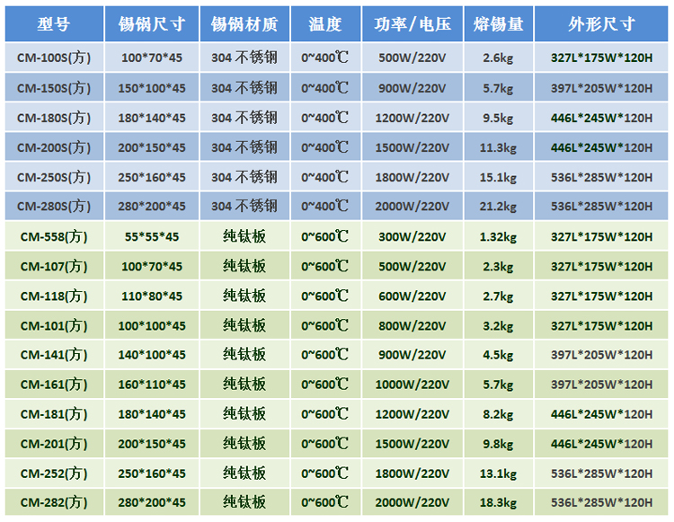 厂促cm250s 熔锡炉 焊锡炉 方形无铅锡炉 线路板浸锡炉 锡炉 浸品 五金/工具 电热工具 原图主图