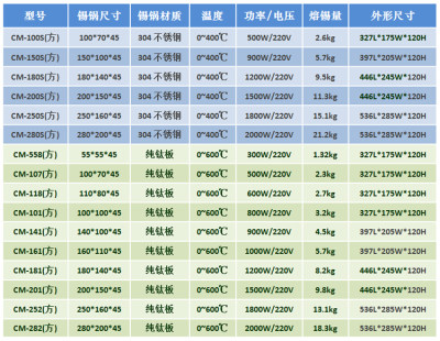 厂促cm250s 熔锡炉 焊锡炉 方形无铅锡炉 线路板浸锡炉 锡炉 浸品