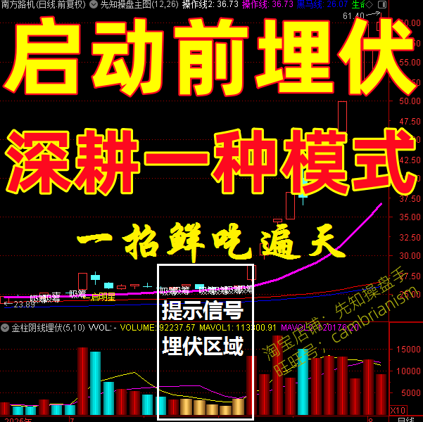 炒股指标神器主力资金动向追踪股票量化交易软件通达信抓涨停公式
