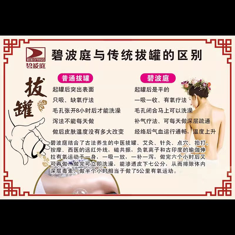 碧波庭大海报装饰贴纸负压养生乳腺海报胸部保养的好处贴纸宣传画