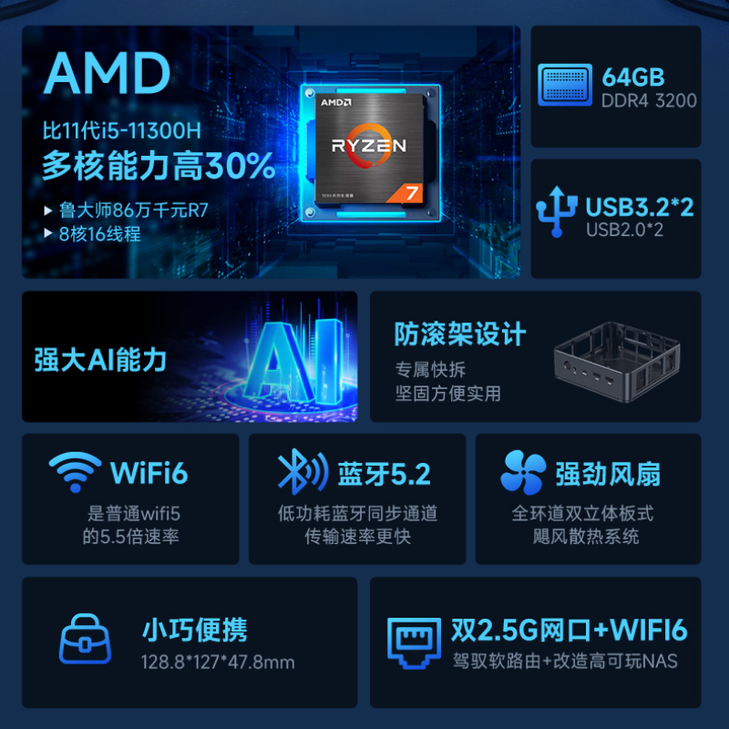 极摩客M5 AMD R7 5700U迷你主机小电脑台式微型便携办公游戏