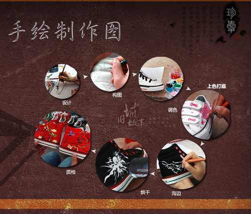 DIY来图定制球鞋aj1空军一号手绘鞋af1涂鸦椰子鞋情侣鞋彩绘改色