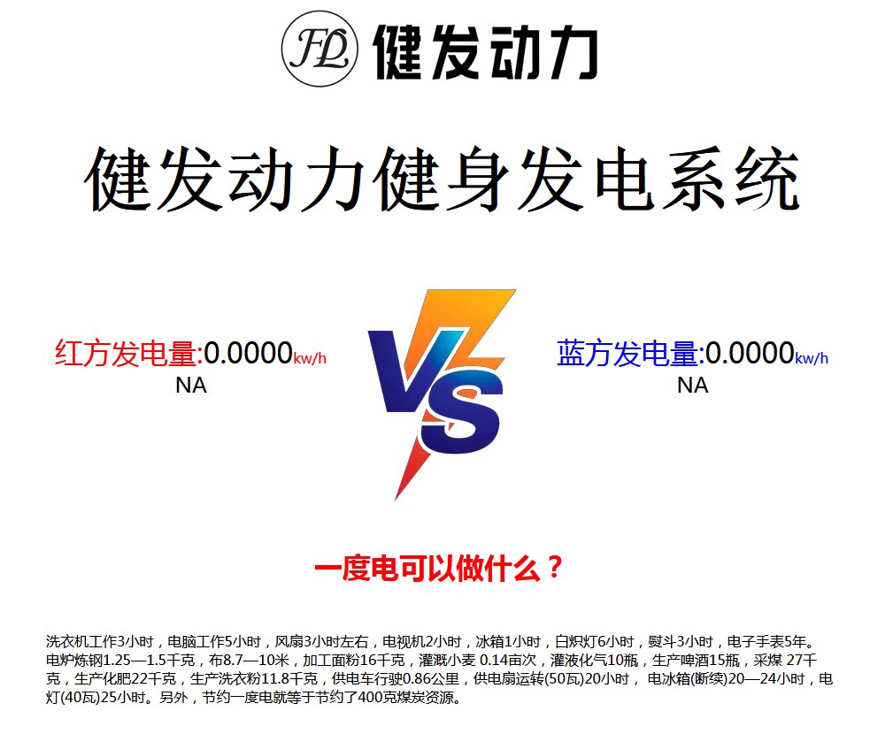 健身发电车电压电流功率发电量统计记录大屏幕手机APP功率表双人