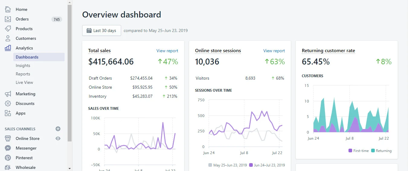 Shopify外贸建站 Woocommerce自建站  推广业务 数据分析 选品
