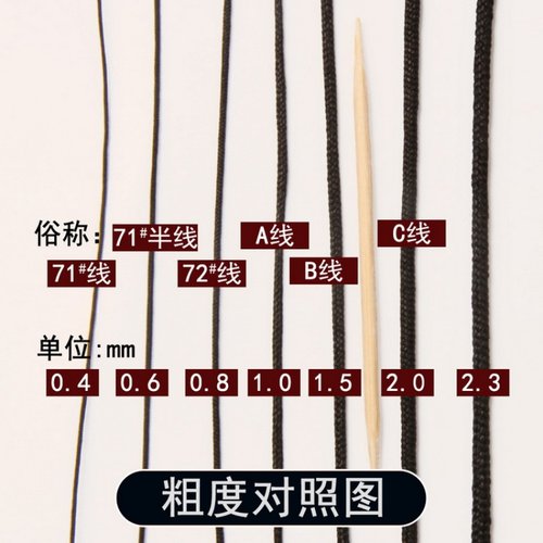 因为专注，所以专业！