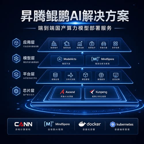 国产信创平台鲲鹏昇腾海思麒麟系统AI模型dify工作流知识库部署