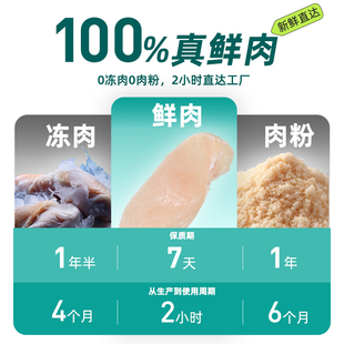 耐威克鲜肉夹心狗粮泰迪比熊小型犬通用粮试吃汪酥100g u先