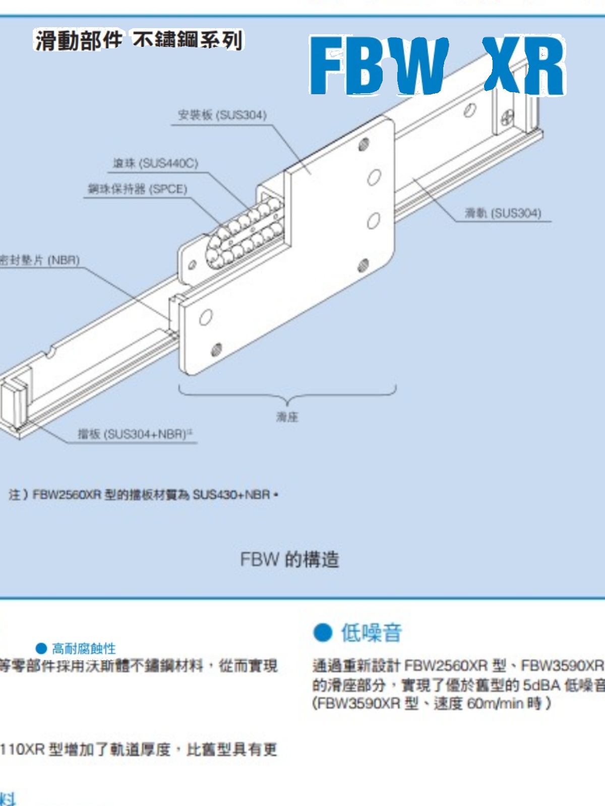 进口THK FBW2560 FBW3590 FBW50110-XRUU不锈钢滑动导轨滑块正品