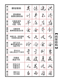 硬笔行书字帖美工笔中性笔钢笔练字成人飘逸行楷真行草真行书手写