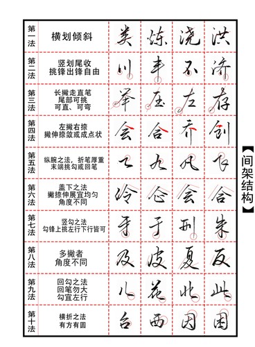 行书字帖钢笔成人飘逸