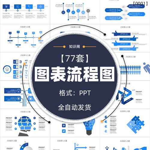 图表流程图ppt动态模板逻辑递进关系数据分析树状可视化甘特图