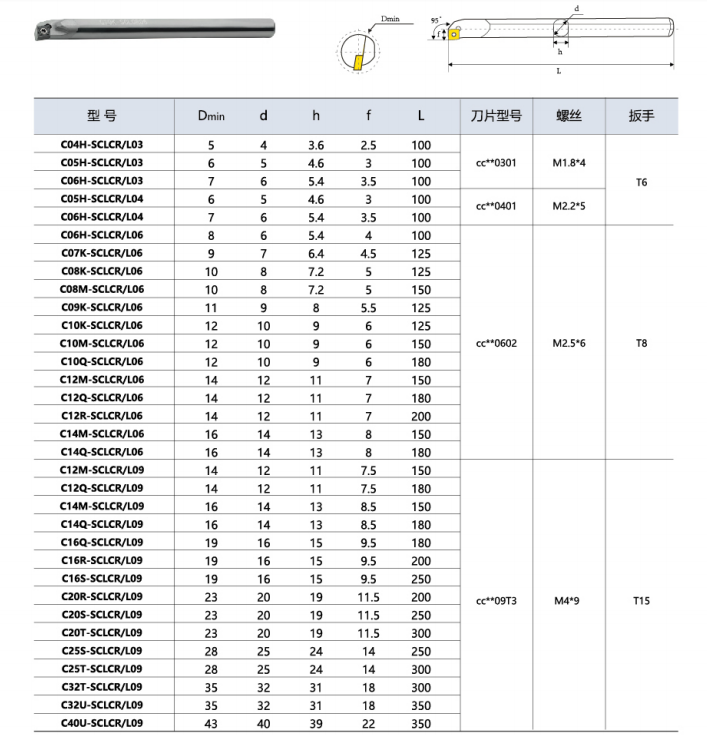 钨钢抗震内孔4mm镗刀CCGT03刀杆SCLCL-C04H/C05H/C06H-SCLCR03