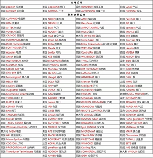 议价！Norsk Analyse 过滤器 122247  133615  122235