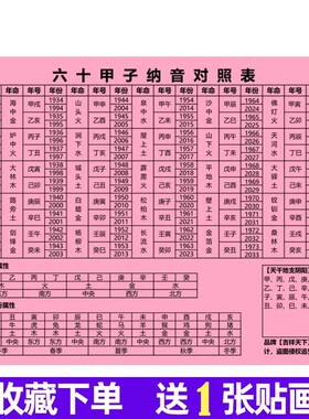 生肖时辰天干地支六十花甲子纳音五行对照表详解图片完整版口诀歌