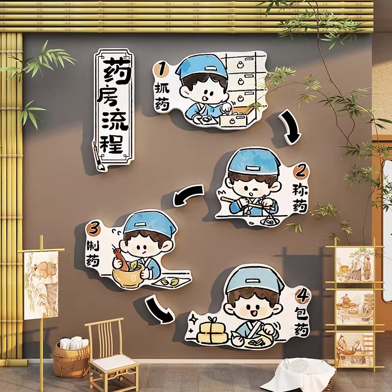 幼儿园中医馆环创材料主题半成品氛围布置草药装饰画文化墙面形象