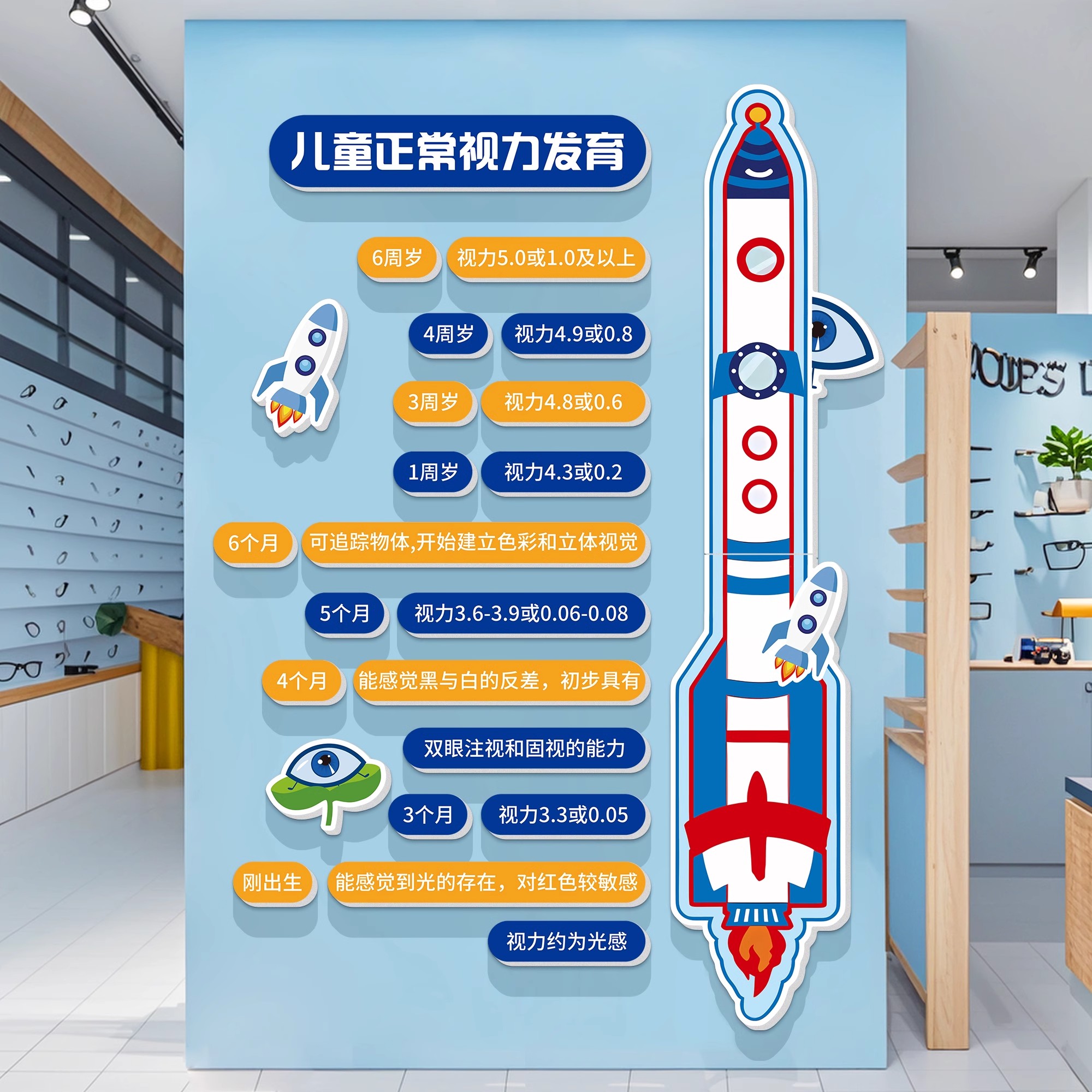 眼镜店墙面装饰挂画验光室文化形象墙贴眼科视光中心宣传墙贴